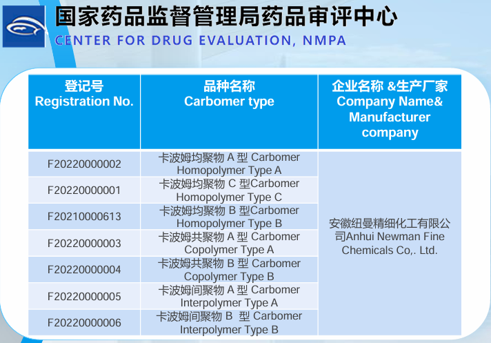 Carbomer/Carbopol 934P/941/974P/990, , pemulen tr-1 Pemulen EZ-4U ,Carbomer/Carbopol Aqua SF-1/30Acrylates/ Steareth-20 Methacrylate Copolymer ,benzene free carbomer 940/340,